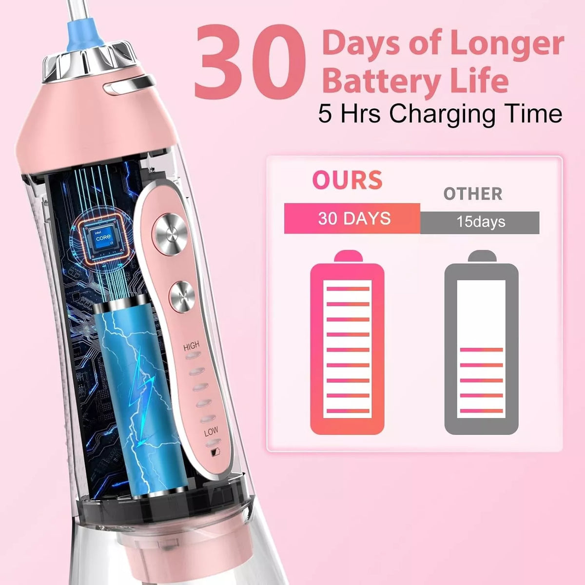 H2ofloss Water Dental Flosser Portable Dental Oral Irrigator- Pink